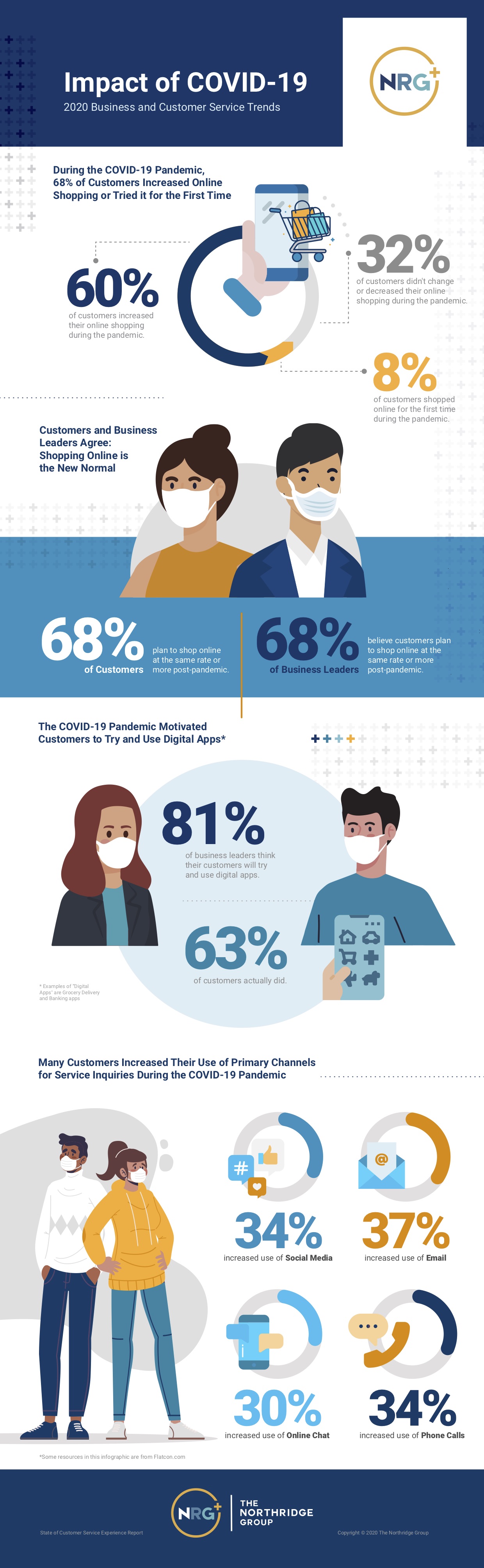 infographic about covid 19 infographic about covid 19