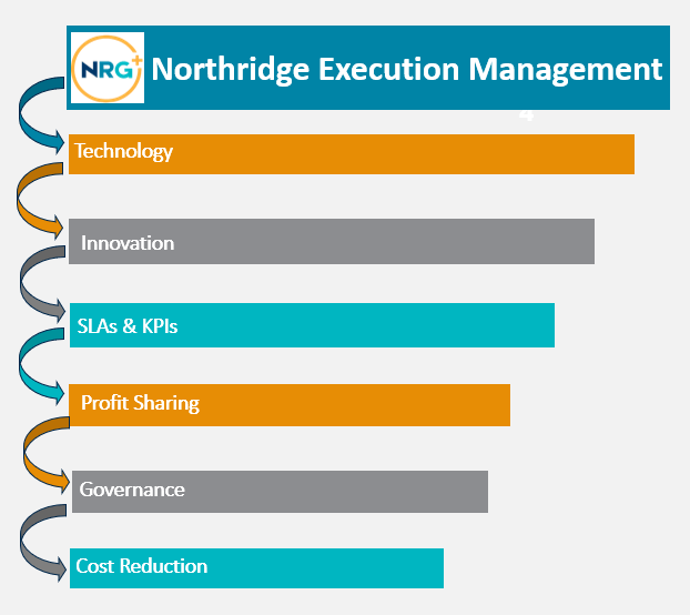 Northridge Execution Management