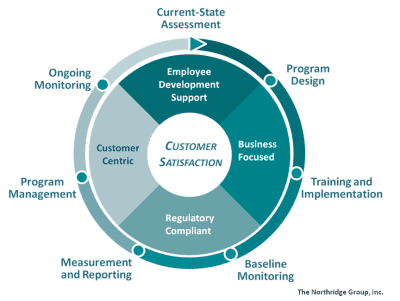 compliance issues mystery shopper and compliance solutions mystery shopping