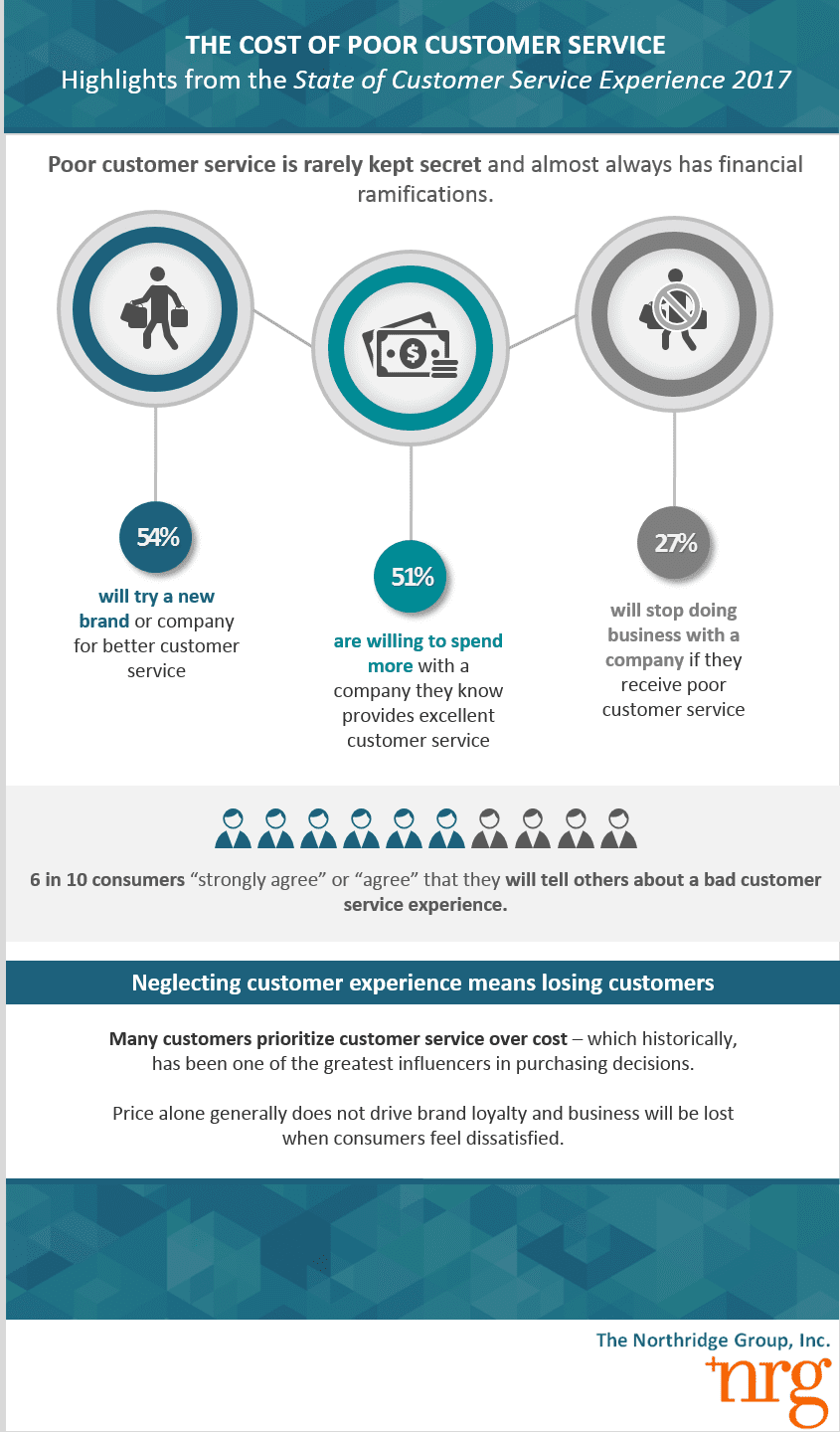 cost of poor customer service