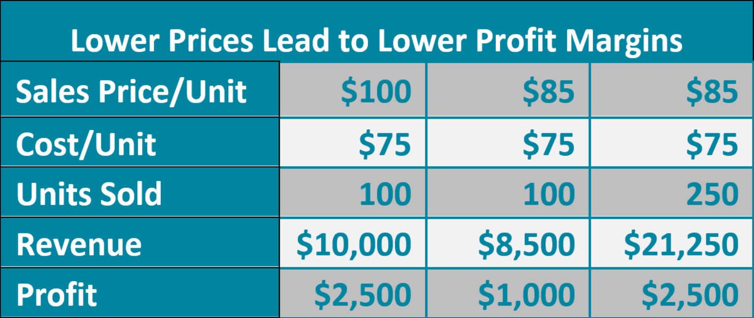 Pricing Analytics, The Northridge Group