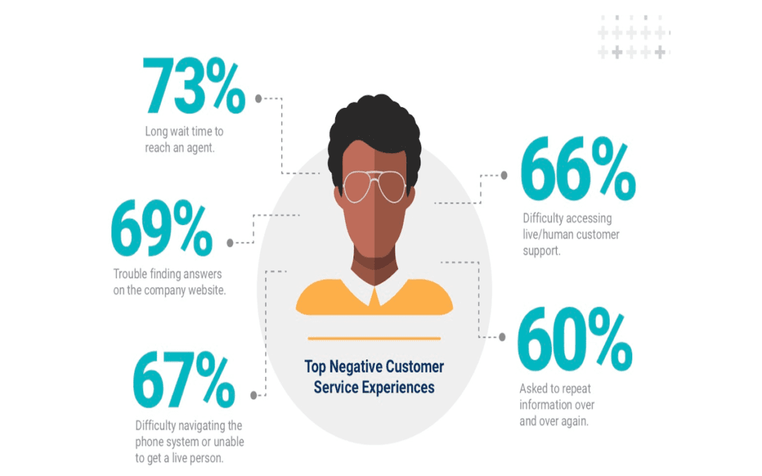 Customer Effort Matters [Infographic]