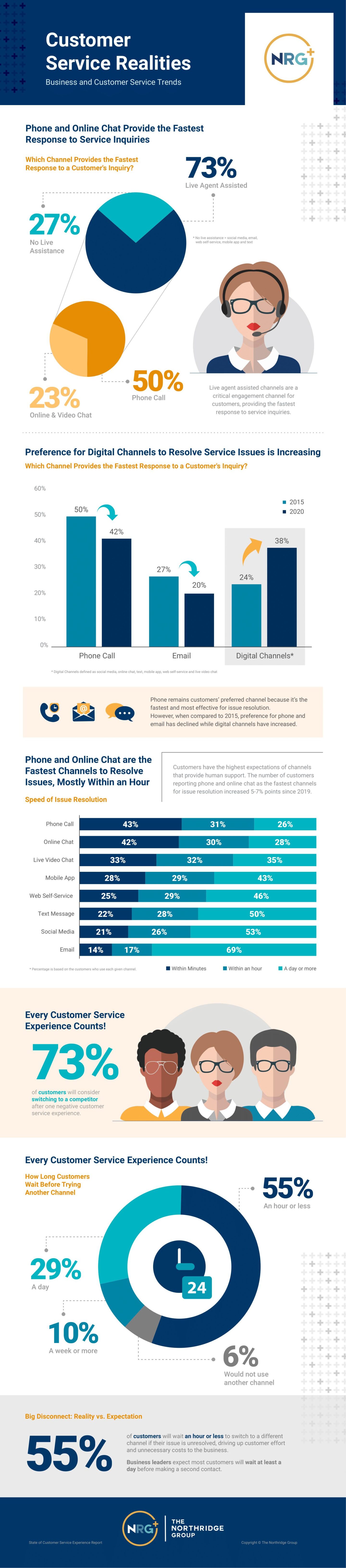 WFM Capacity Planning Infographic - The Northridge Group