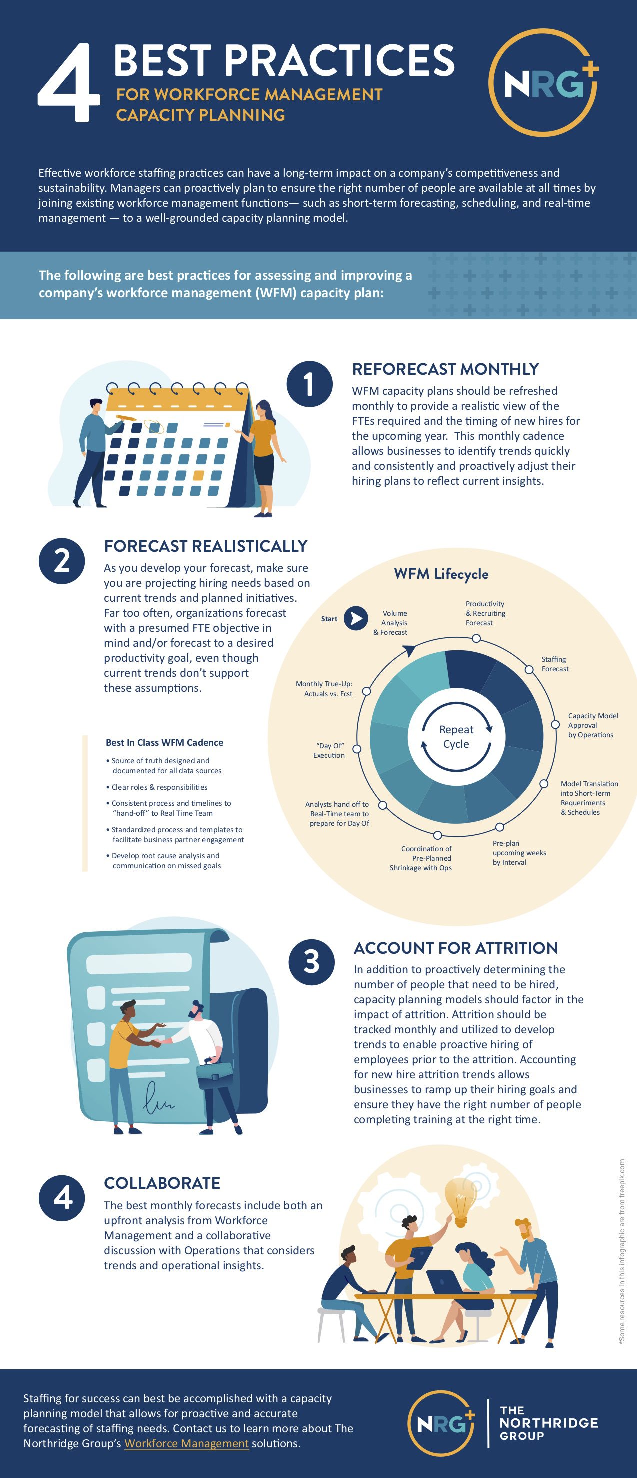 Workforce Management Infographic - WFM