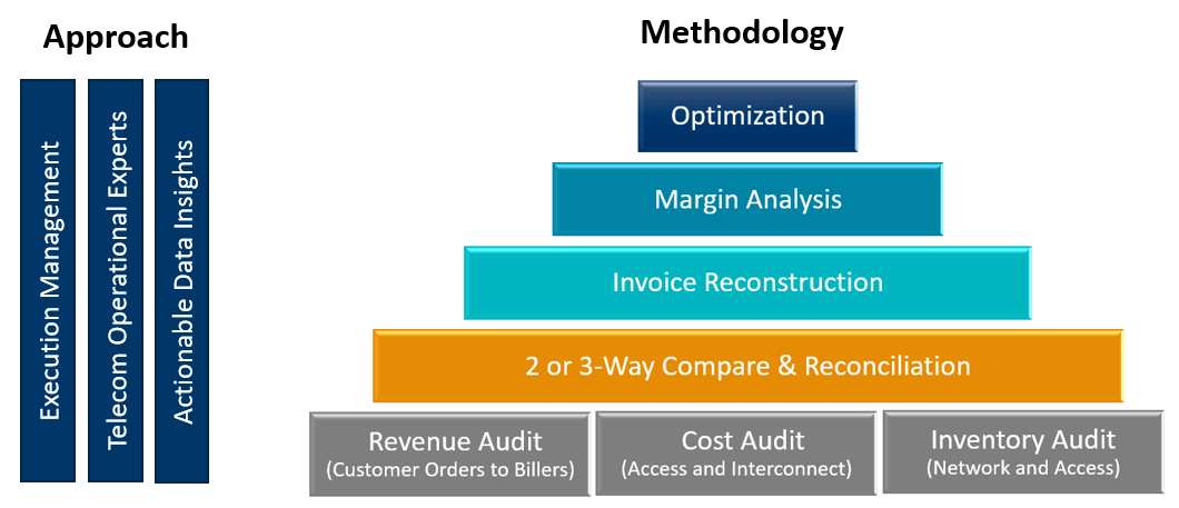 Enterprise Profitability Approach and Methodology 