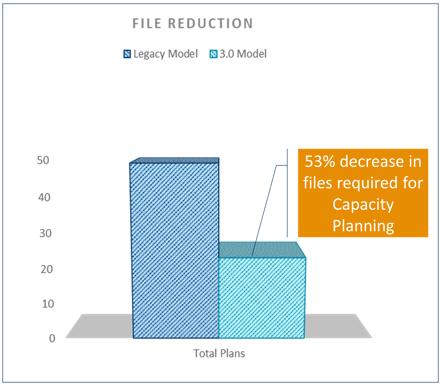 File Reduction