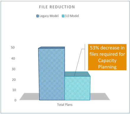 File Reduction