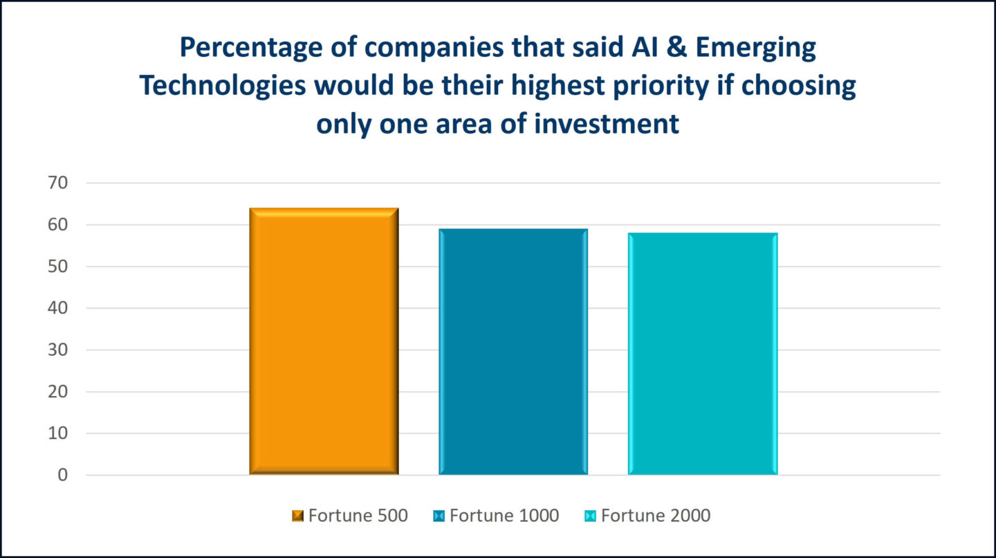 AI & Emerging Technologies